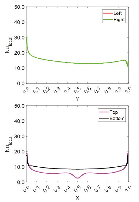 Fig. 9 Fig. 9