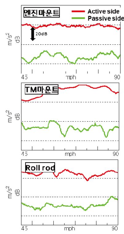 Fig. 13