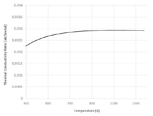 Fig. 1 Fig. 1