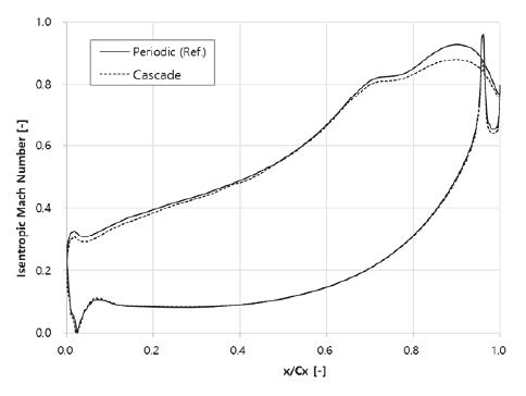 Fig. 6 Fig. 6