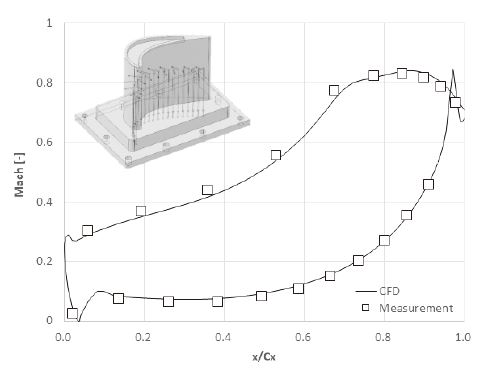 Fig. 8 Fig. 8