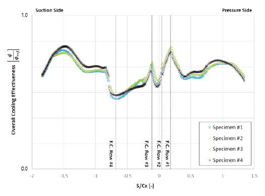 Fig. 14 Fig. 14