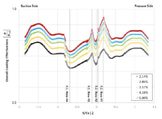 Fig. 15 Fig. 15