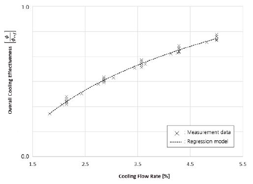 Fig. 16 Fig. 16