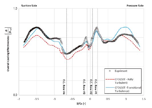 Fig. 17 Fig. 17