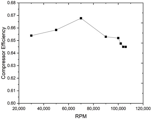 Fig. 12