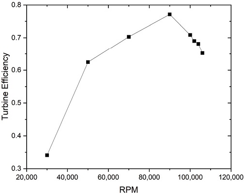 Fig. 15