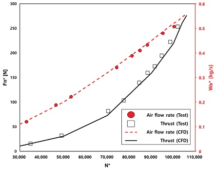 Fig. 21