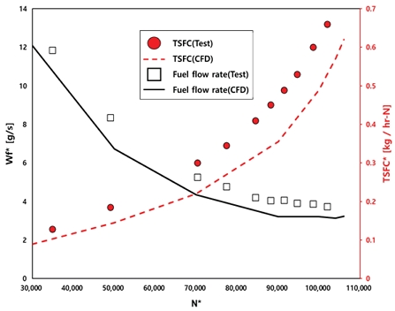Fig. 22