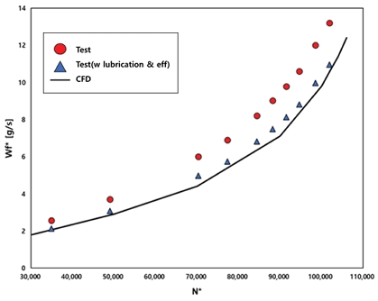 Fig. 23