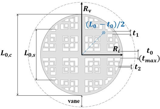 Fig. 2