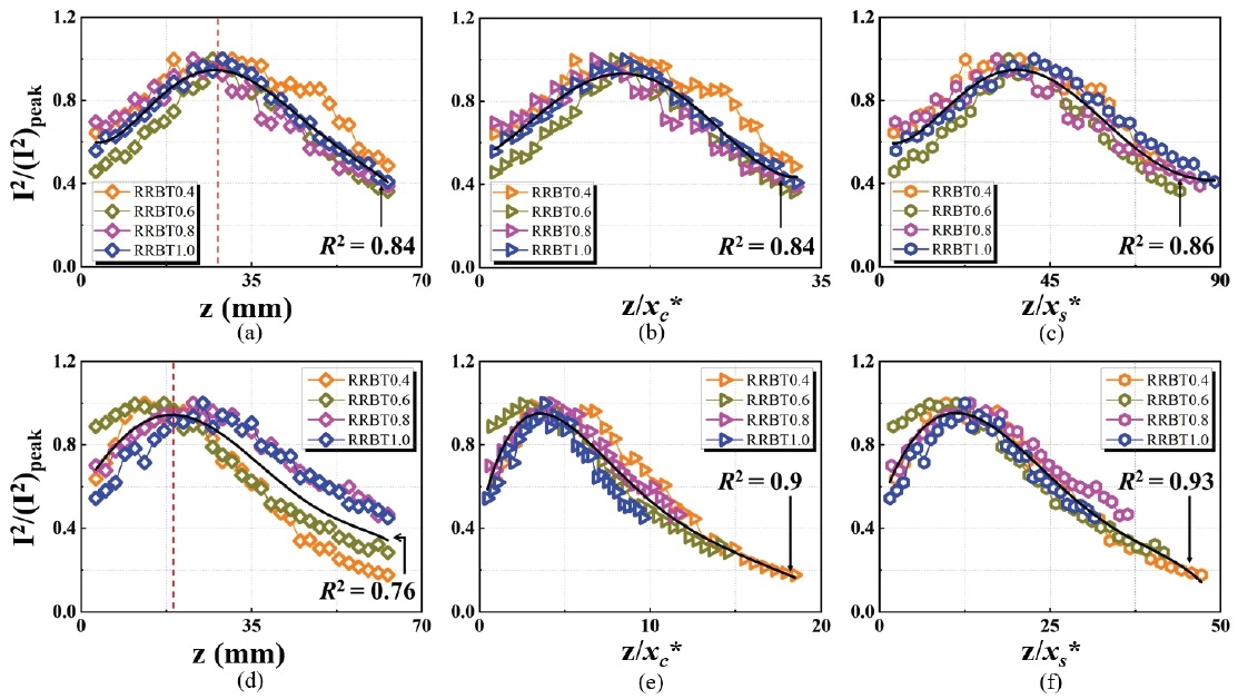Fig. 11