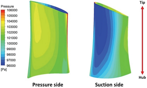 Fig. 3 Fig. 3