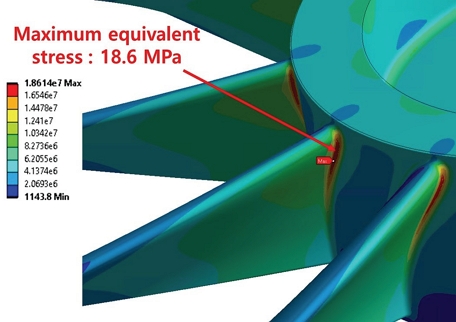 Fig. 6 Fig. 6