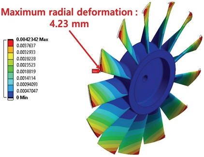 Fig. 7 Fig. 7