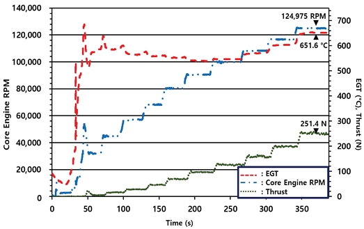 Fig. 12 Fig. 12