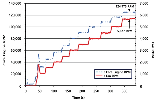 Fig. 14 Fig. 14