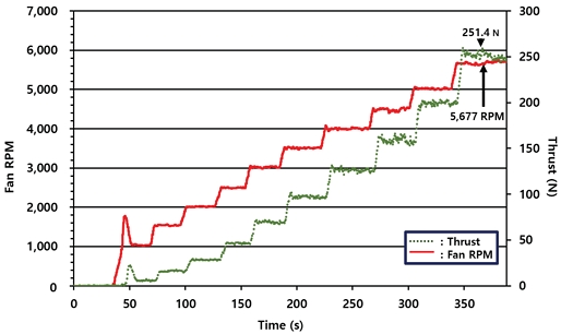 Fig. 15 Fig. 15