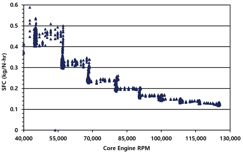 Fig. 16 Fig. 16