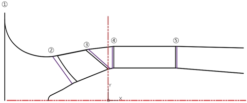 Fig. 15