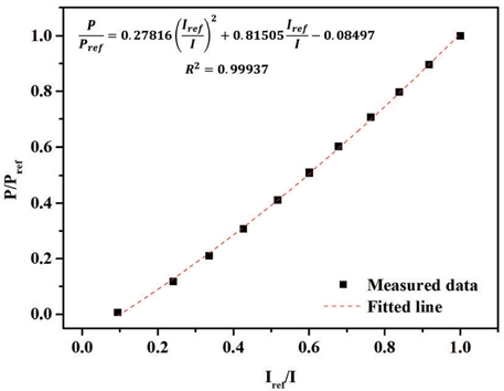 Fig. 2