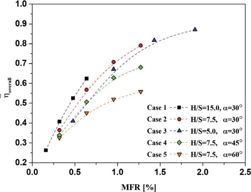 Fig. 11