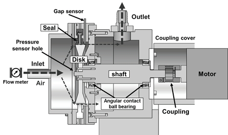 Fig. 7