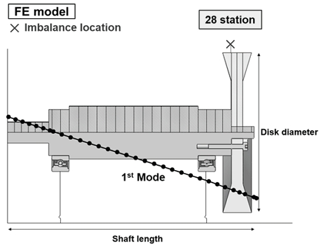 Fig. 8