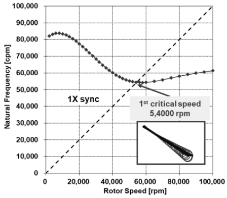 Fig. 9