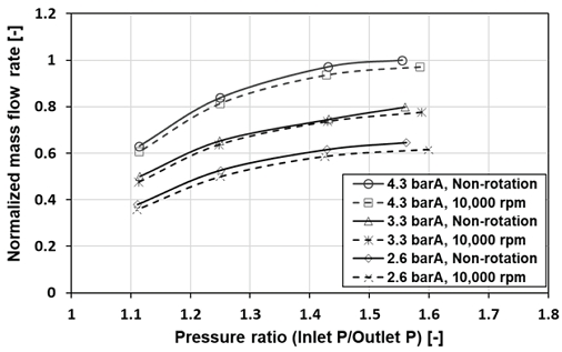 Fig. 11 Fig. 11