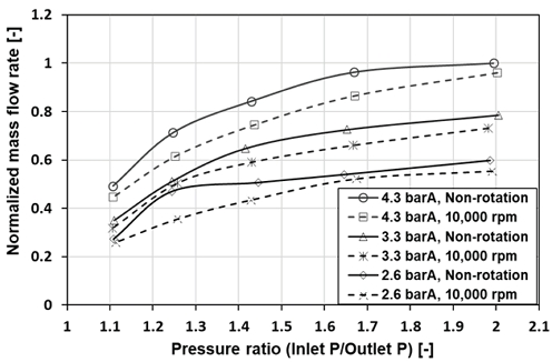 Fig. 12 Fig. 12