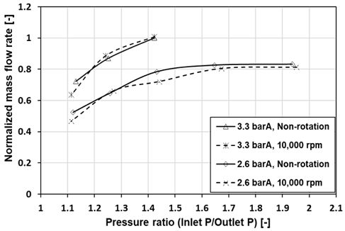 Fig. 13 Fig. 13