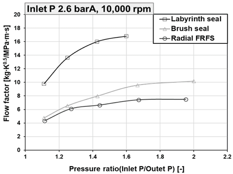 Fig. 14 Fig. 14