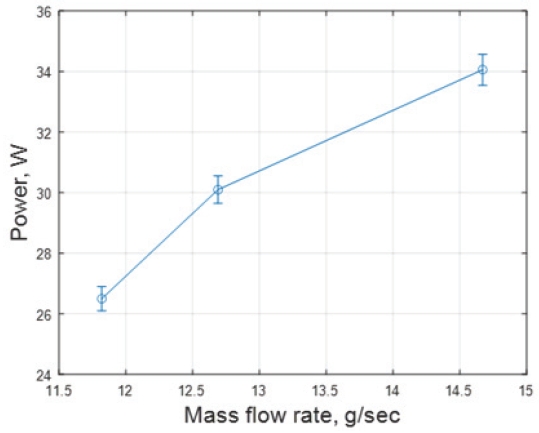 Fig. 10