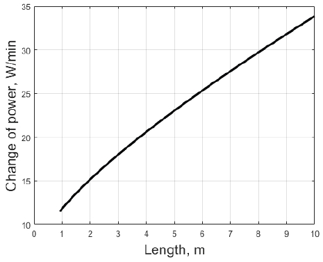 Fig. 11