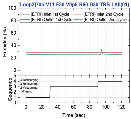 Fig. 11