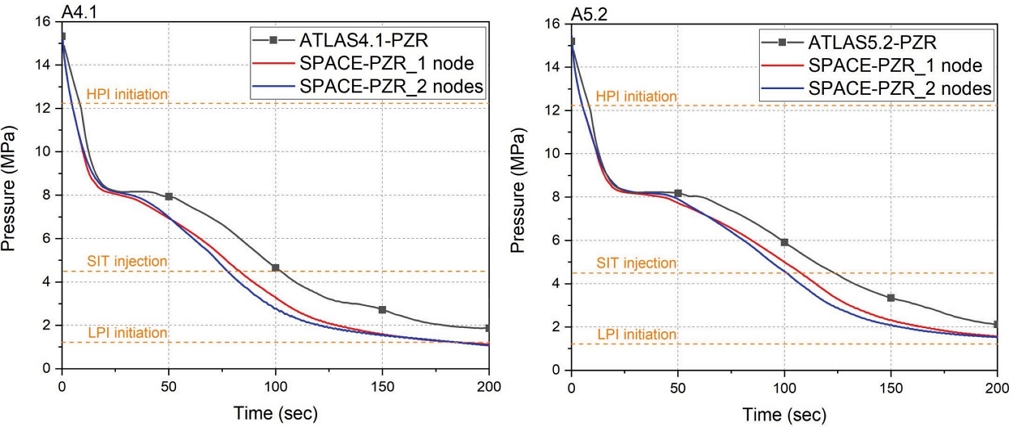 Fig. 13