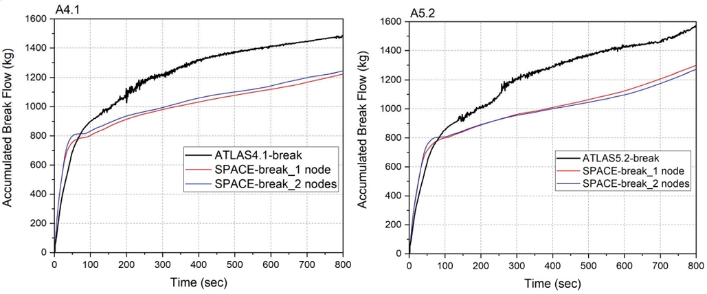 Fig. 14