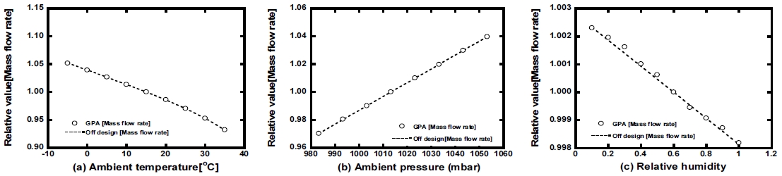 Fig. 5 Fig. 5