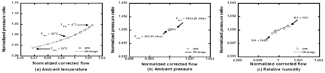 Fig. 6 Fig. 6
