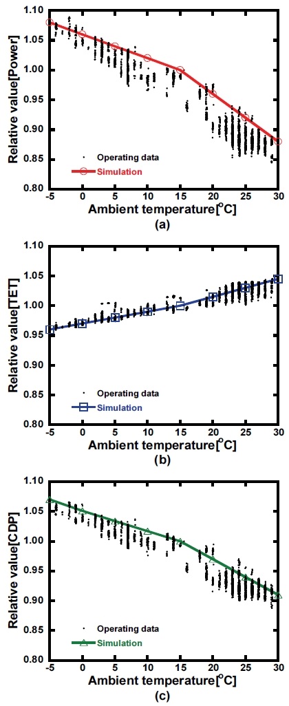 Fig. 12