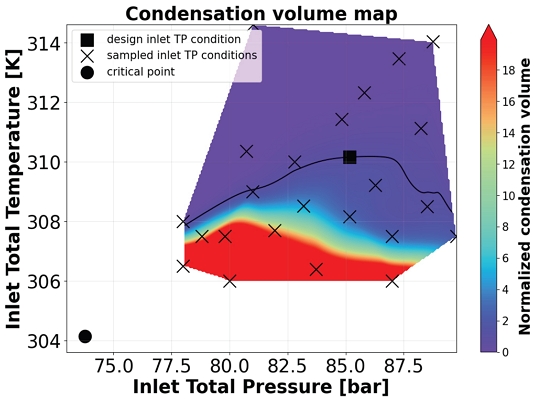 Fig. 8