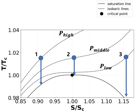 Fig. 9
