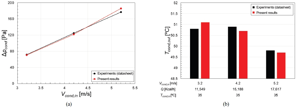 Fig. 6 Fig. 6