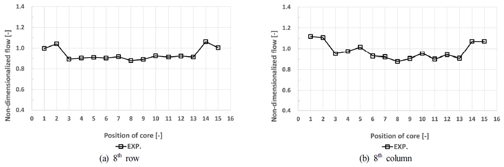 Fig. 12