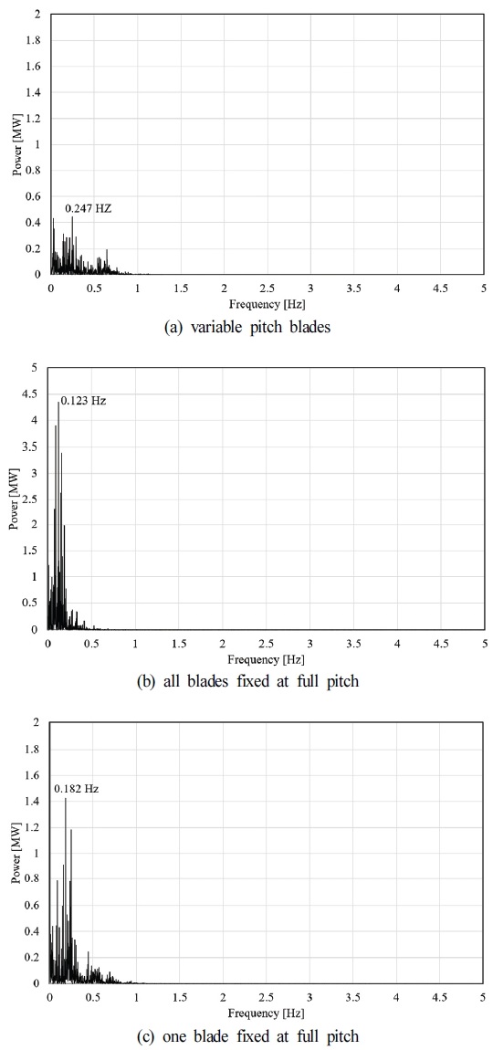 Fig. 6 Fig. 6