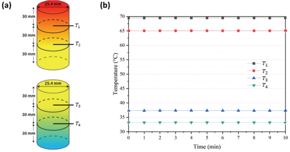 Fig. 3 Fig. 3