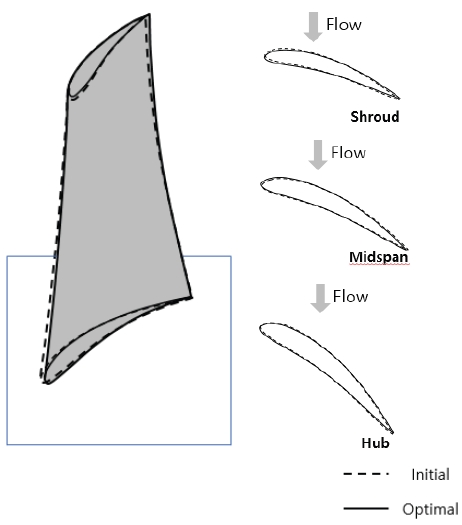 Fig. 8