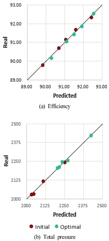 Fig. 11