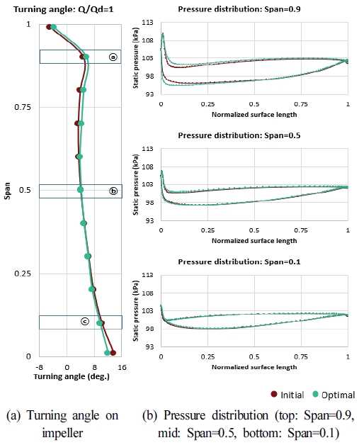 Fig. 12